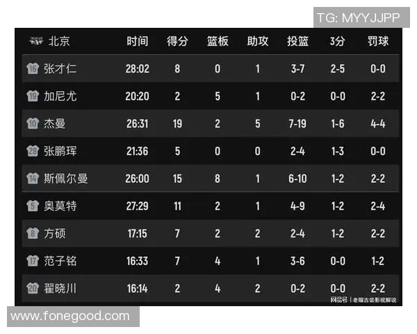 北京篮球队在挑战赛中的状态分析与表现评估