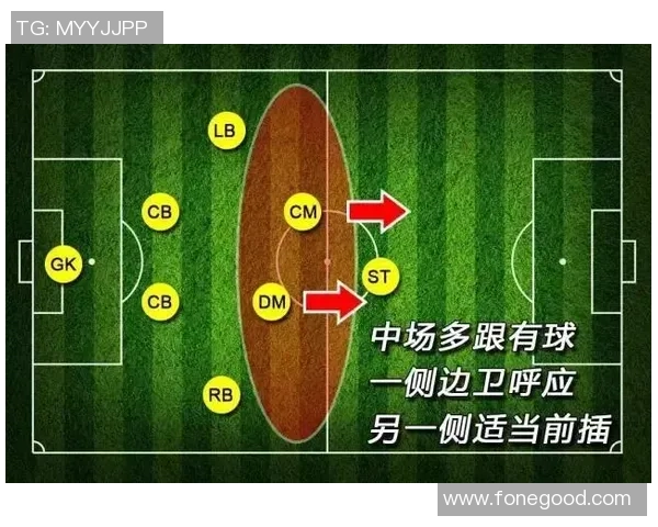 北京足球队整体压制战术解析及其对比赛结果的影响探讨