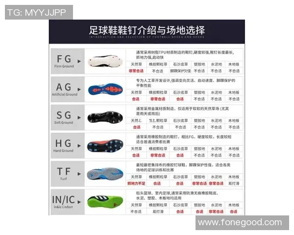 探索阿迪足球鞋四大系列的独特魅力与性能优势